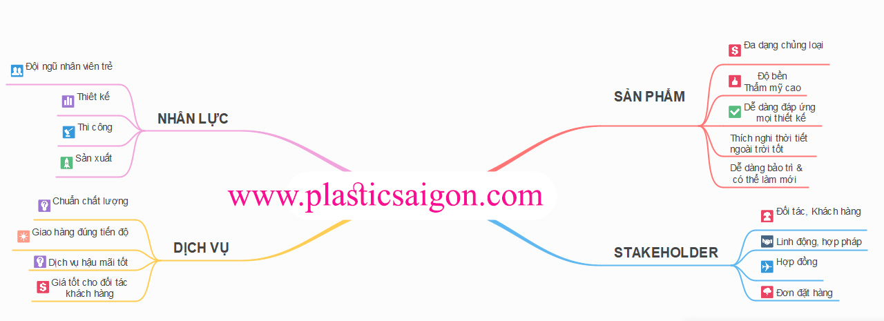 sản xuất gia công nhựa, dịch vụ gia công nhựa theo yêu cầu, ép nhựa giá rẻ, đúc nhựa giá rẻ, chuyên đồ nhựa, công ty nhựa, sản phẩm nhựa, đúc nhựa giá rẻ nhất, đúc nhựa uy tín, công ty nhựa uy tín