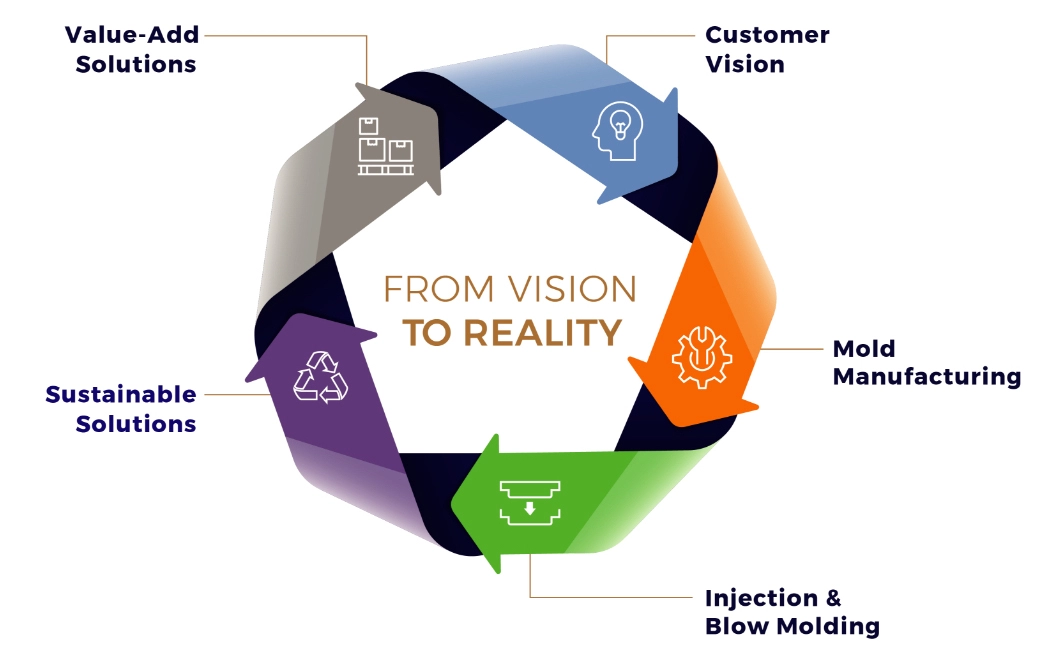 gia cong nhua gia re 96367