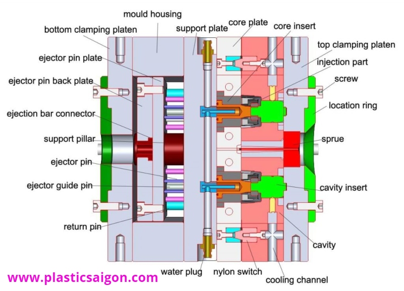 15 bước thiết kế khuôn mẫu cho ngành nhựa 15 bước thiết kế khuôn mẫu cho ngành nhựa, thiết kế khuôn, làm khuôn mẫu, dịch vụ thiết kế khuôn mẫu, xưởng gia công khuôn, nhà máy làm khuôn giá tốt