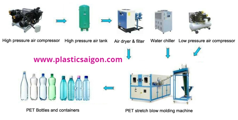 Tổng quan về sản xuất chai nhựa Pet Tổng quan về sản xuất chai nhựa Pet, chai nhựa pet, xưởng làm chai nhựa pet, xưởng làm khuôn chai nhựa, nhà máy sản xuất khuôn, khuôn ép nhựa, khuôn chai nhựa, xưởng gia công khuôn chai nhựa, xưởng làm khuôn theo yêu cầu, khuôn mẫu, khuôn ngành nhựa