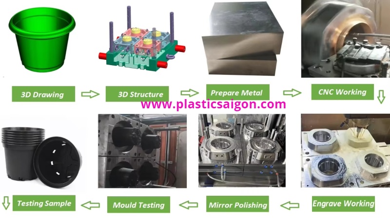 Khuôn ép chậu hoa hình trụ tháp theo yêu cầu, khuôn chậu cây, gia công khuôn, nhận làm khuôn, khuôn mẫu sài gòn, khuôn mẫu Việt Nam, gia công ép nhựa, xưởng làm khuôn ép nhựa