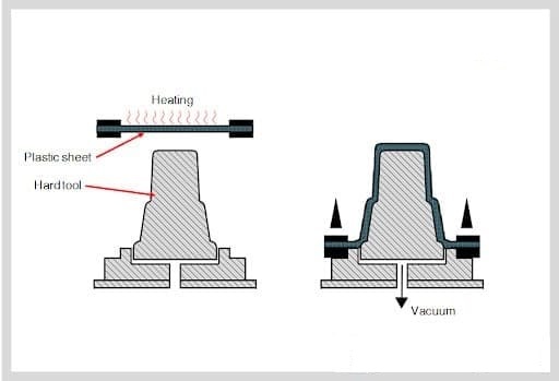 Ép nhiệt là gì phương pháp và ứng dụng của nó Ép nhiệt là gì phương pháp và ứng dụng của nó, gia công ép nhựa, gia công khuôn ép nhựa, nhận làm khuôn ép nhựa, gia công nhựa theo yêu cầu, sản xuất nhựa giá rẻ, nhận làm sản phẩm nhựa